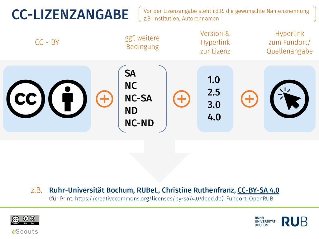 E Learningopen Educational Resourcescc Lizenzangabe Lehre Laden